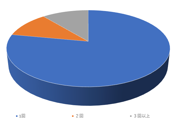 アクティブシニア長岡：介護サービス