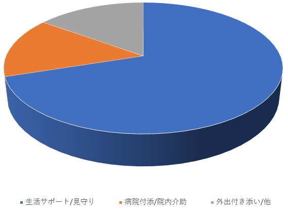 アクティブシニア長岡：介護サービス