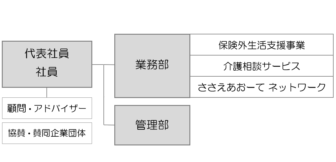 アクティブシニア長岡