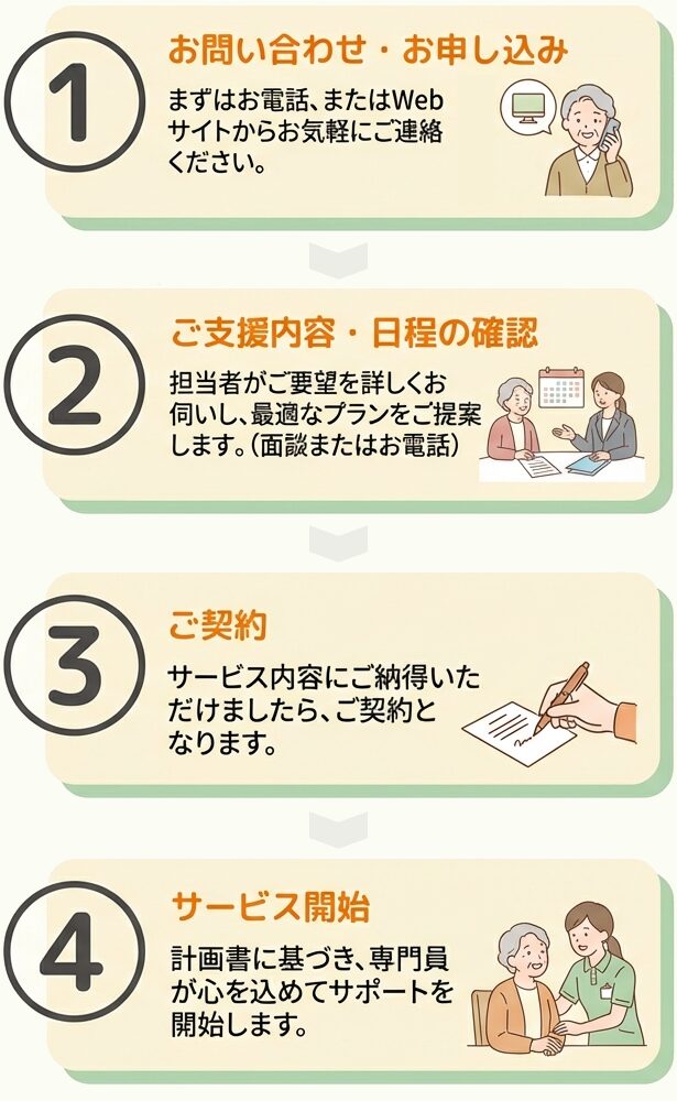 ご利用開始までの簡単4ステップ｜介護相談のアクティブシニア長岡【公式】｜ 介護保険外サービス専門